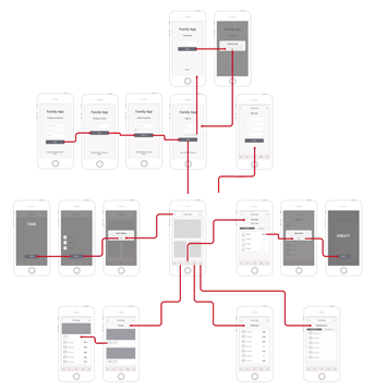 Interactive Prototype