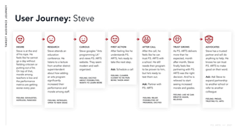 USER JOURNEY