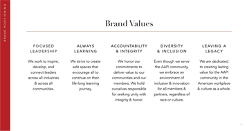 BRAND VALUES