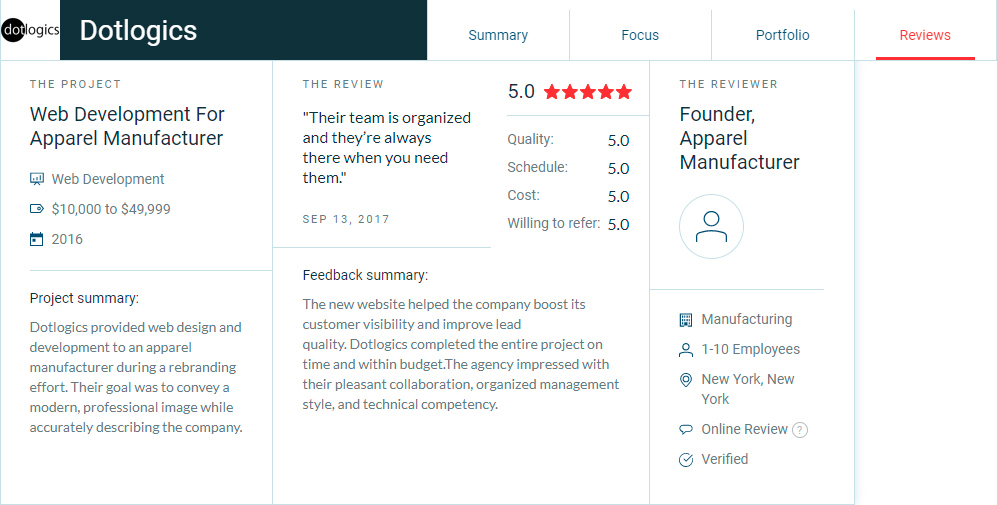 Dotlogics Metrics