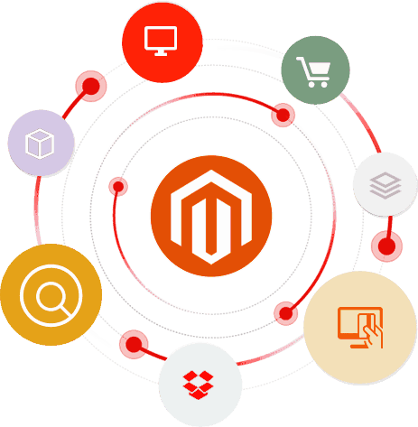 Magento Website Devlopment